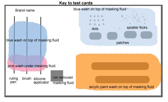 key-to-test-cards
